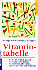 Vitamintabelle